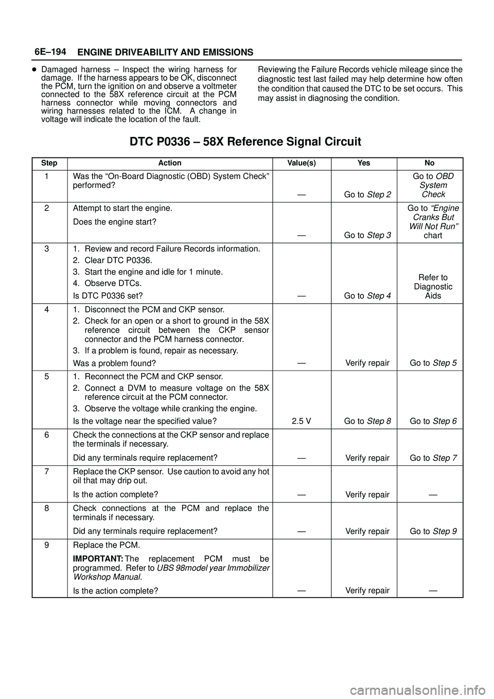 ISUZU TROOPER 1998 Service Repair Manual 6E±194
ENGINE DRIVEABILITY AND EMISSIONS
Damaged harness ± Inspect the wiring harness for
damage. If the harness appears to be OK, disconnect
the PCM, turn the ignition on and observe a voltmeter
ISUZU TROOPER 1998 Service Repair Manual 6E±194
ENGINE DRIVEABILITY AND EMISSIONS
Damaged harness ± Inspect the wiring harness for
damage. If the harness appears to be OK, disconnect
the PCM, turn the ignition on and observe a voltmeter