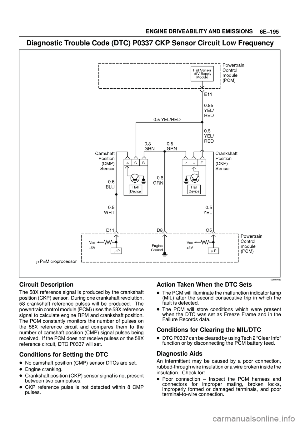 ISUZU TROOPER 1998 Service Repair Manual 6E±195 ENGINE DRIVEABILITY AND EMISSIONS
Diagnostic Trouble Code (DTC) P0337 CKP Sensor Circuit Low Frequency
D06RW032
Circuit Description
The 58X reference signal is produced by the crankshaft
posit ISUZU TROOPER 1998 Service Repair Manual 6E±195 ENGINE DRIVEABILITY AND EMISSIONS
Diagnostic Trouble Code (DTC) P0337 CKP Sensor Circuit Low Frequency
D06RW032
Circuit Description
The 58X reference signal is produced by the crankshaft
posit