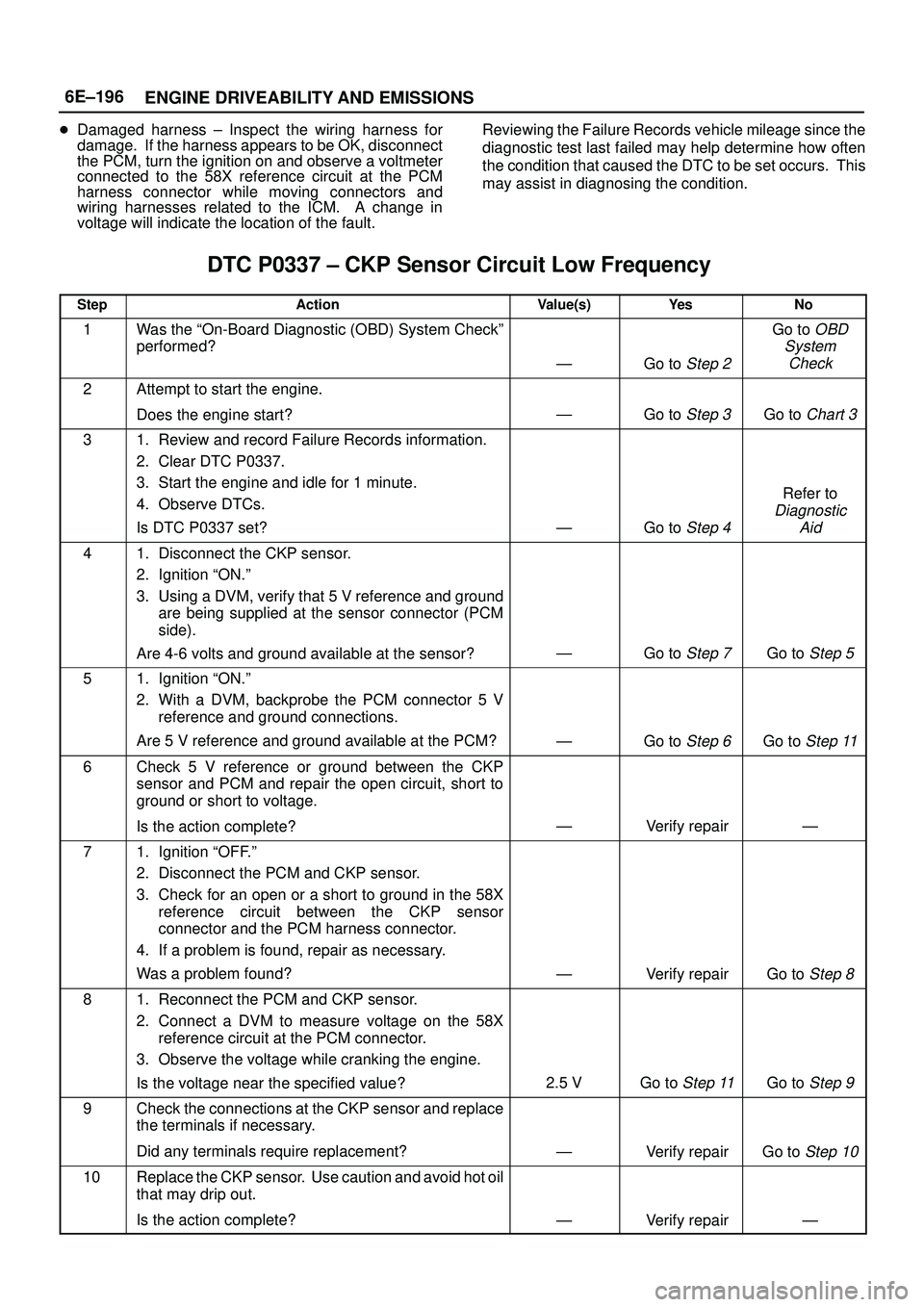 ISUZU TROOPER 1998 Service Repair Manual 6E±196
ENGINE DRIVEABILITY AND EMISSIONS
Damaged harness ± Inspect the wiring harness for
damage. If the harness appears to be OK, disconnect
the PCM, turn the ignition on and observe a voltmeter
ISUZU TROOPER 1998 Service Repair Manual 6E±196
ENGINE DRIVEABILITY AND EMISSIONS
Damaged harness ± Inspect the wiring harness for
damage. If the harness appears to be OK, disconnect
the PCM, turn the ignition on and observe a voltmeter