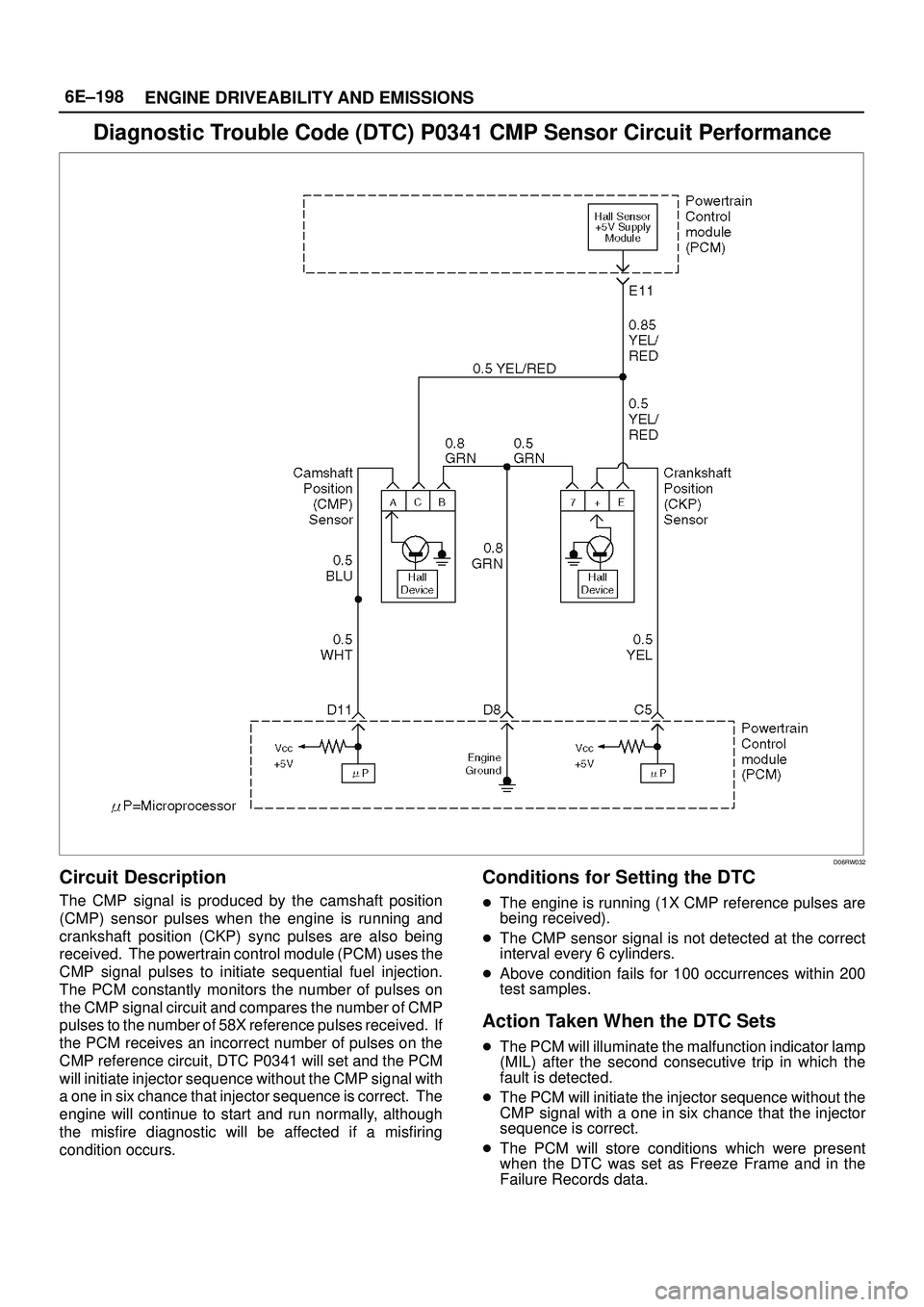 ISUZU TROOPER 1998 Service Repair Manual 6E±198
ENGINE DRIVEABILITY AND EMISSIONS
Diagnostic Trouble Code (DTC) P0341 CMP Sensor Circuit Performance
D06RW032
Circuit Description
The CMP signal is produced by the camshaft position
(CMP) sens ISUZU TROOPER 1998 Service Repair Manual 6E±198
ENGINE DRIVEABILITY AND EMISSIONS
Diagnostic Trouble Code (DTC) P0341 CMP Sensor Circuit Performance
D06RW032
Circuit Description
The CMP signal is produced by the camshaft position
(CMP) sens