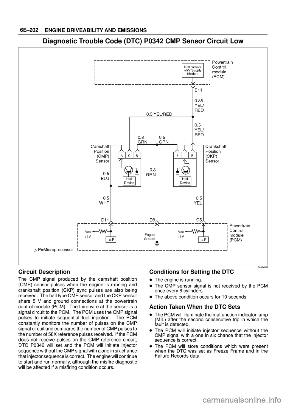 ISUZU TROOPER 1998 Service Repair Manual 6E±202
ENGINE DRIVEABILITY AND EMISSIONS
Diagnostic Trouble Code (DTC) P0342 CMP Sensor Circuit Low
D06RW032
Circuit Description
The CMP signal produced by the camshaft position
(CMP) sensor pulses w ISUZU TROOPER 1998 Service Repair Manual 6E±202
ENGINE DRIVEABILITY AND EMISSIONS
Diagnostic Trouble Code (DTC) P0342 CMP Sensor Circuit Low
D06RW032
Circuit Description
The CMP signal produced by the camshaft position
(CMP) sensor pulses w