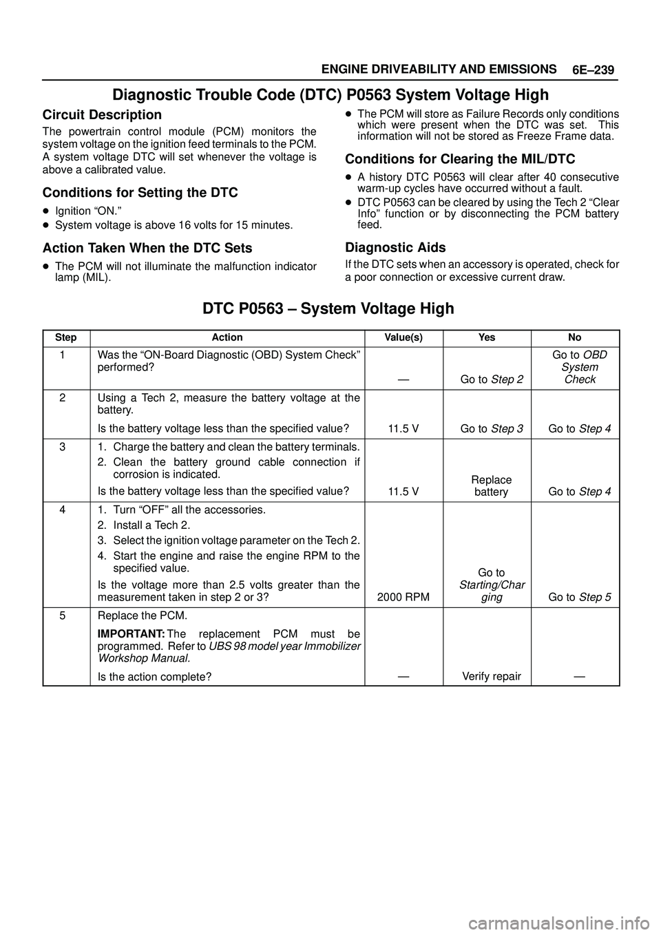 ISUZU TROOPER 1998  Service Repair Manual 6E±239 ENGINE DRIVEABILITY AND EMISSIONS
Diagnostic Trouble Code (DTC) P0563 System Voltage High
Circuit Description
The powertrain control module (PCM) monitors the
system voltage on the ignition fe