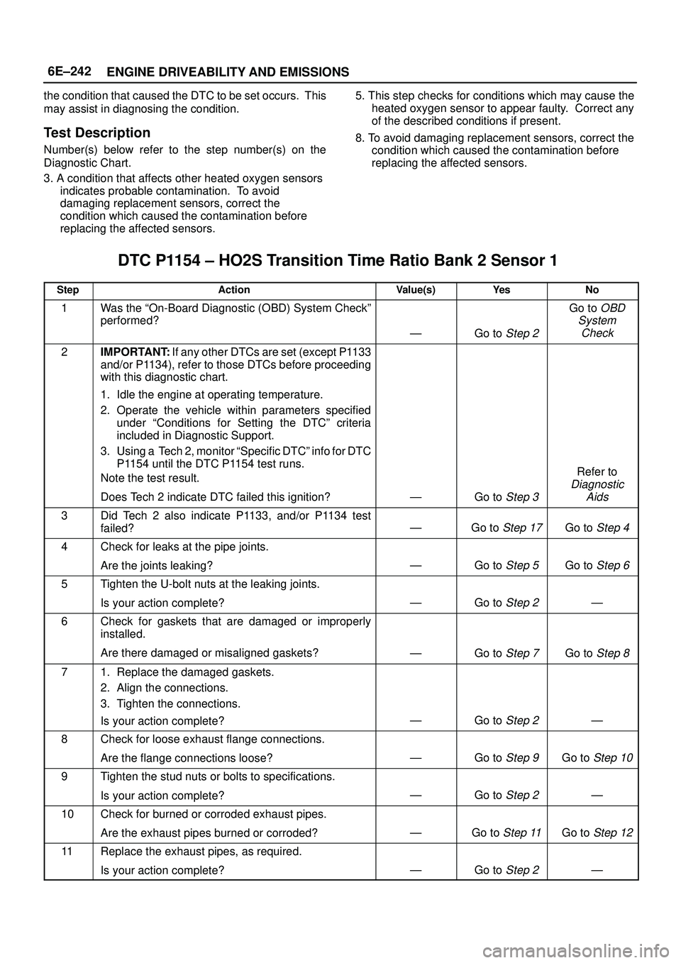 ISUZU TROOPER 1998  Service Repair Manual 6E±242
ENGINE DRIVEABILITY AND EMISSIONS
the condition that caused the DTC to be set occurs.  This
may assist in diagnosing the condition.
Test Description
Number(s) below refer to the step number(s)