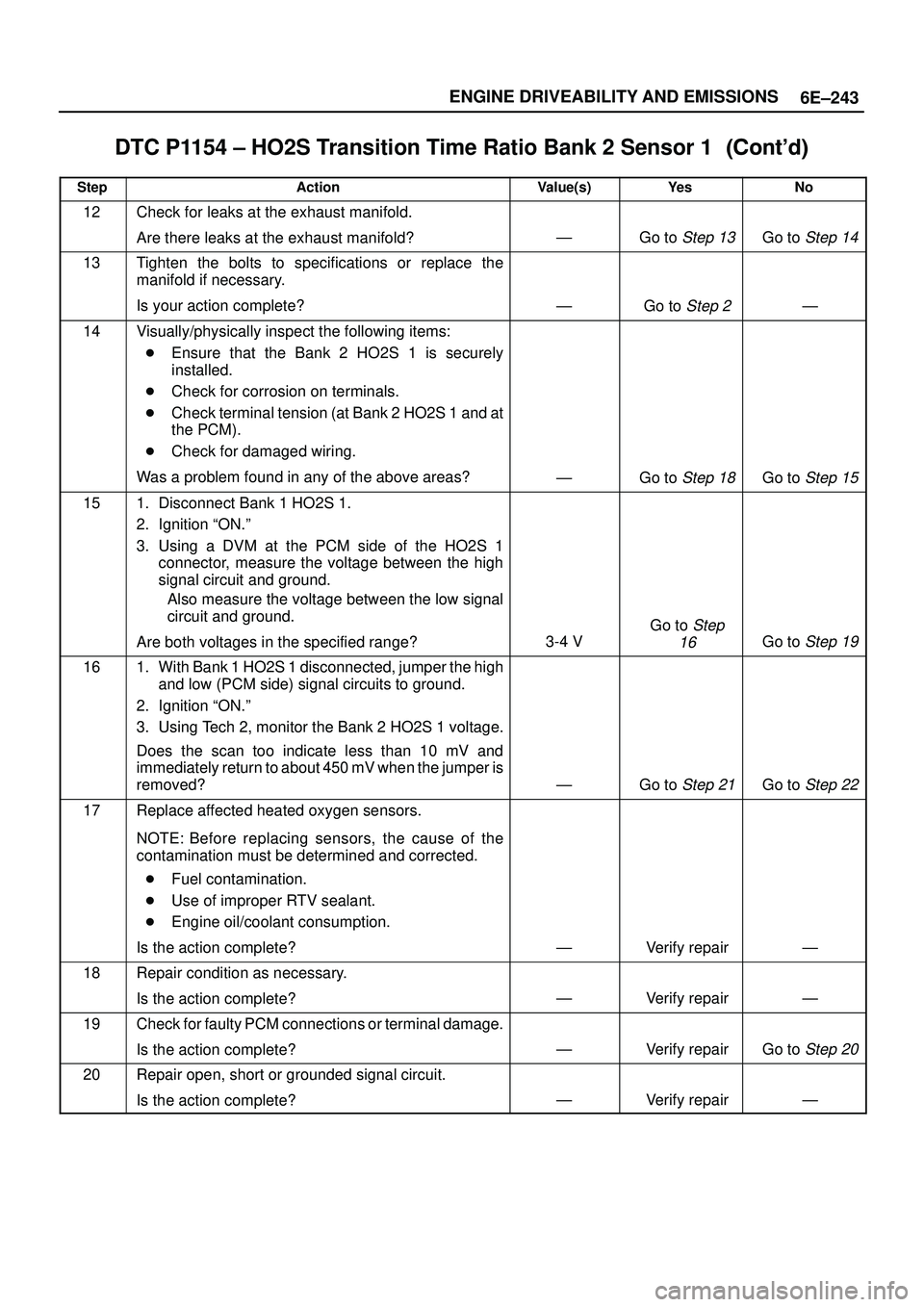 ISUZU TROOPER 1998  Service Repair Manual 6E±243 ENGINE DRIVEABILITY AND EMISSIONS
DTC P1154 ± HO2S Transition Time Ratio Bank 2 Sensor 1	
StepNo Ye s Value(s) Action
12Check for leaks at the exhaust manifold.
Are there leaks at th