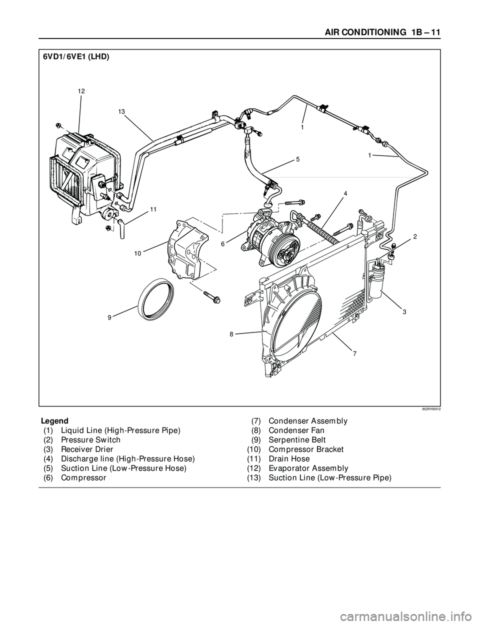 ISUZU TROOPER 1998  Service Repair Manual AIR CONDITIONING  1B Ð 11
13 12
11
10
8
732
91 1
5
4
6
Legend
(1) Liquid Line (High-Pressure Pipe)
(2) Pressure Switch
(3) Receiver Drier
(4) Discharge line (High-Pressure Hose)
(5) Suction Line (Low
