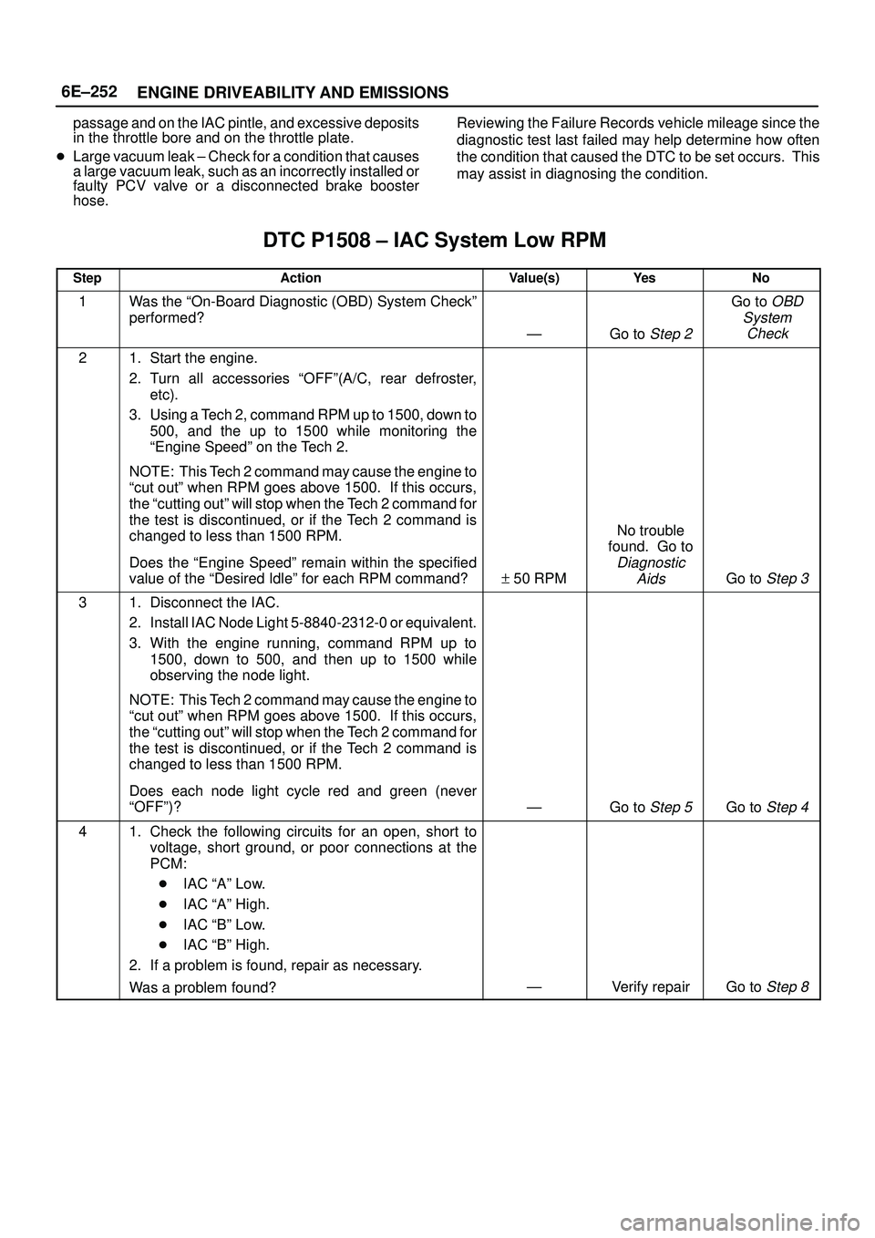ISUZU TROOPER 1998 Service Repair Manual 6E±252
ENGINE DRIVEABILITY AND EMISSIONS
passage and on the IAC pintle, and excessive deposits
in the throttle bore and on the throttle plate.
Large vacuum leak ± Check for a condition that causes
ISUZU TROOPER 1998 Service Repair Manual 6E±252
ENGINE DRIVEABILITY AND EMISSIONS
passage and on the IAC pintle, and excessive deposits
in the throttle bore and on the throttle plate.
Large vacuum leak ± Check for a condition that causes