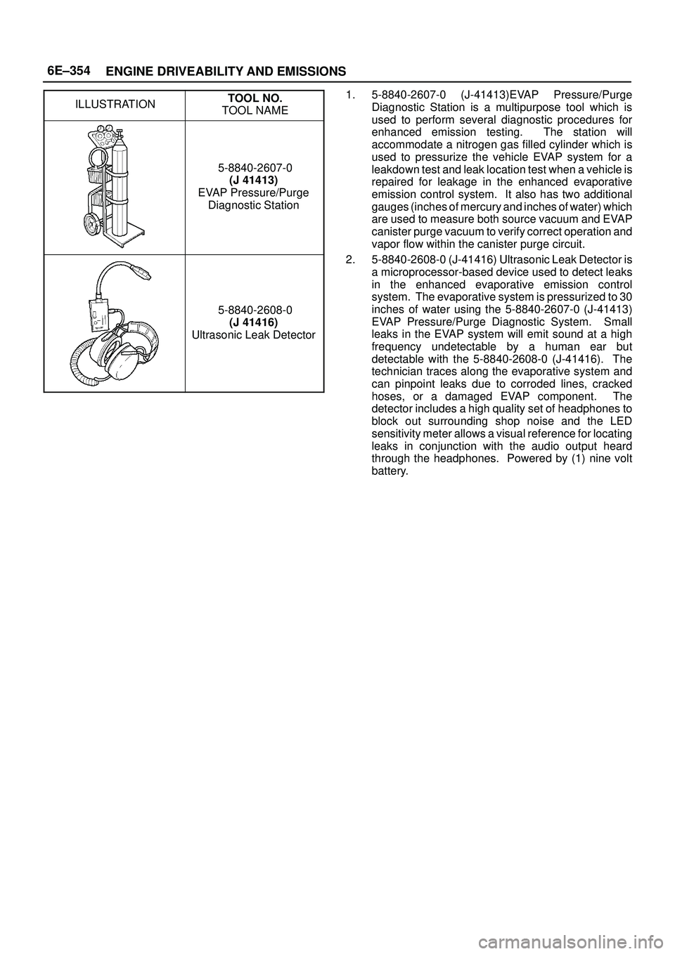 ISUZU TROOPER 1998 Service Repair Manual 6E±354
ENGINE DRIVEABILITY AND EMISSIONS
ILLUSTRATIONTOOL NO.
TOOL NAME
5-8840-2607-0
(J 41413)
EVAP Pressure/Purge
Diagnostic Station
5-8840-2608-0
(J 41416)
Ultrasonic Leak Detector
1. 5-8840-2607- ISUZU TROOPER 1998 Service Repair Manual 6E±354
ENGINE DRIVEABILITY AND EMISSIONS
ILLUSTRATIONTOOL NO.
TOOL NAME
5-8840-2607-0
(J 41413)
EVAP Pressure/Purge
Diagnostic Station
5-8840-2608-0
(J 41416)
Ultrasonic Leak Detector
1. 5-8840-2607-