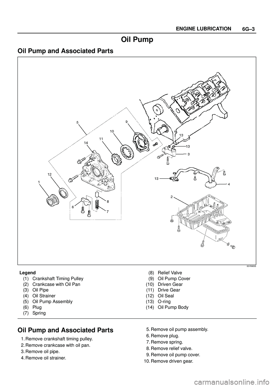 ISUZU TROOPER 1998  Service Repair Manual 6G±3 ENGINE LUBRICATION
Oil Pump
Oil Pump and Associated Parts
051RW005
Legend
(1) Crankshaft Timing Pulley
(2) Crankcase with Oil Pan
(3) Oil Pipe
(4) Oil Strainer
(5) Oil Pump Assembly
(6) Plug
(7)