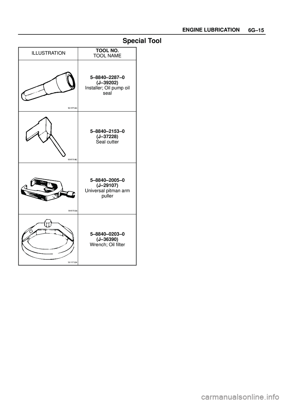 ISUZU TROOPER 1998  Service Repair Manual 6G±15 ENGINE LUBRICATION
Special Tool
ILLUSTRATIONTOOL NO.
TOOL NAME
5±8840±2287±0
(J±39202)
Installer; Oil pump oil
seal
5±8840±2153±0
(J±37228)
Seal cutter
5±8840±2005±0
(J±29107)
Unive