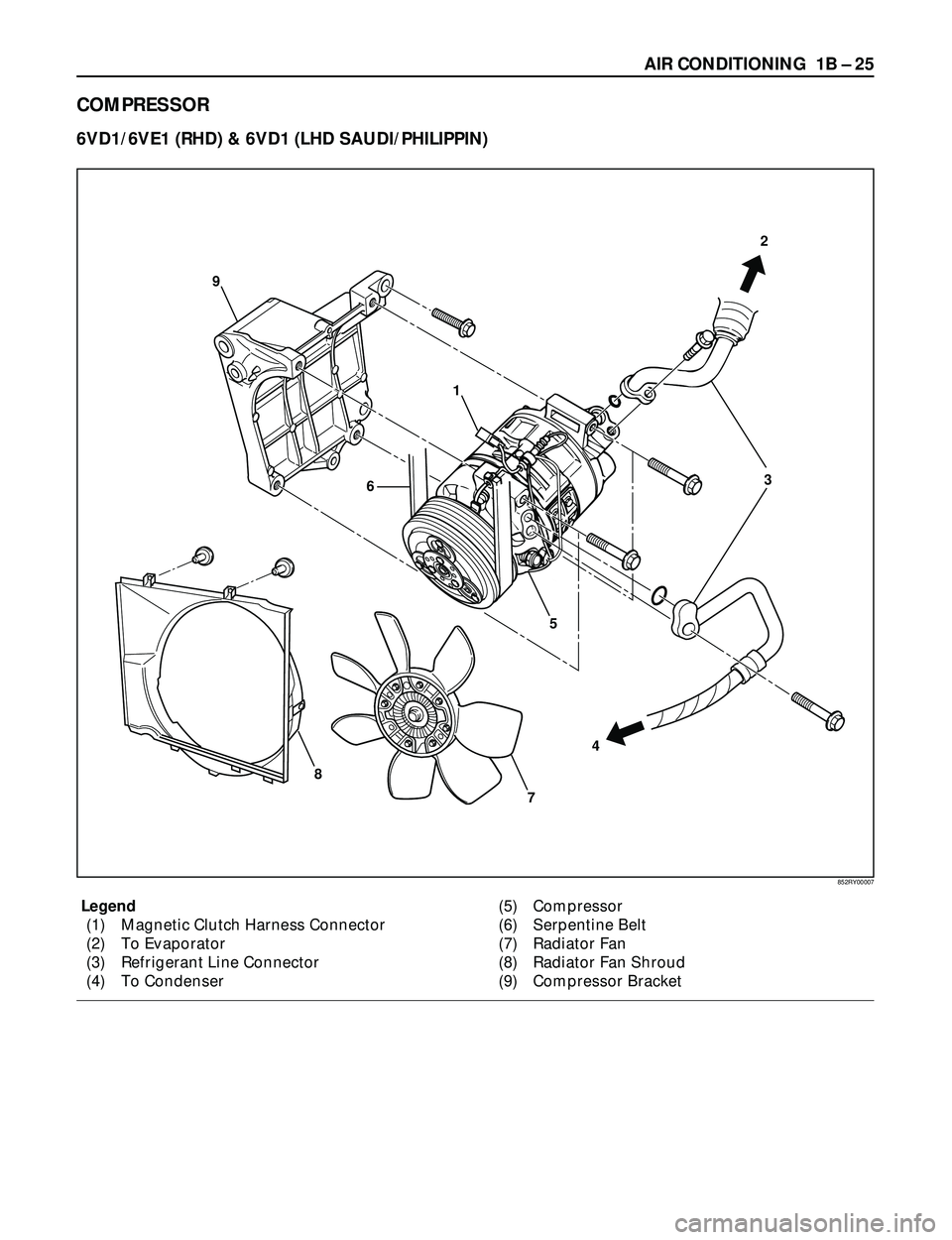 ISUZU TROOPER 1998  Service Repair Manual AIR CONDITIONING  1B Ð 25
Legend
(1) Magnetic Clutch Harness Connector
(2) To Evaporator
(3) Refrigerant Line Connector
(4) To Condenser(5) Compressor
(6) Serpentine Belt
(7) Radiator Fan
(8) Radiato