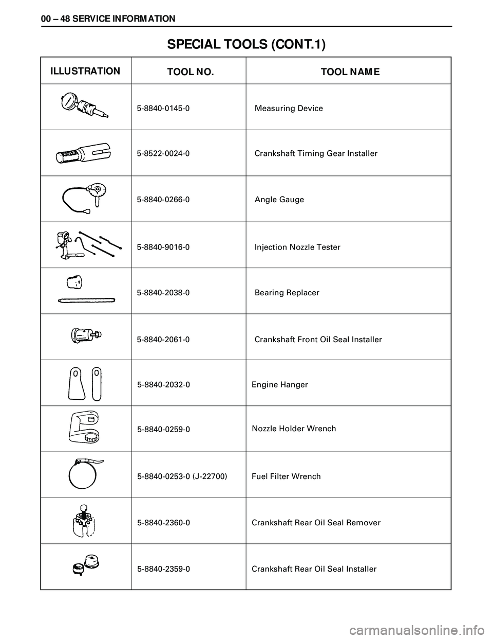 ISUZU TROOPER 1998  Service Repair Manual 00 Ð 48 SERVICE INFORMATION
SPECIAL TOOLS (CONT.1)
5-8840-0145-0
5-8522-0024-0
5-8840-0266-0
5-8840-9016-0
5-8840-2038-0
5-8840-2061-0
ILLUSTRATION
TOOL NAME TOOL NO.
Measuring Device
Crankshaft Timi