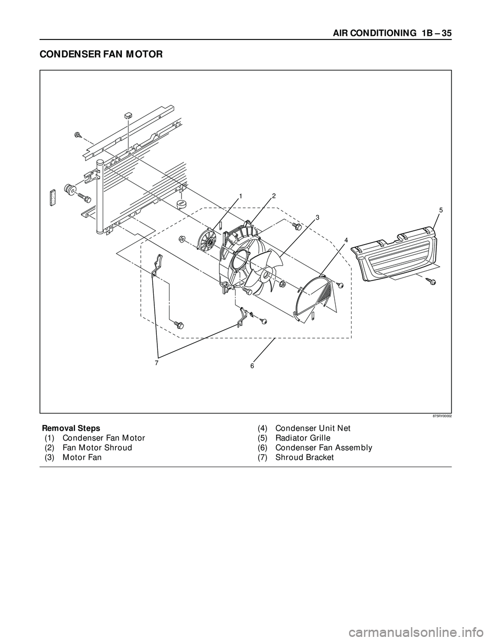 ISUZU TROOPER 1998  Service Repair Manual AIR CONDITIONING  1B Ð 35
CONDENSER FAN MOTOR
Removal Steps
(1) Condenser Fan Motor
(2) Fan Motor Shroud
(3) Motor Fan(4) Condenser Unit Net
(5) Radiator Grille
(6) Condenser Fan Assembly
(7) Shroud 