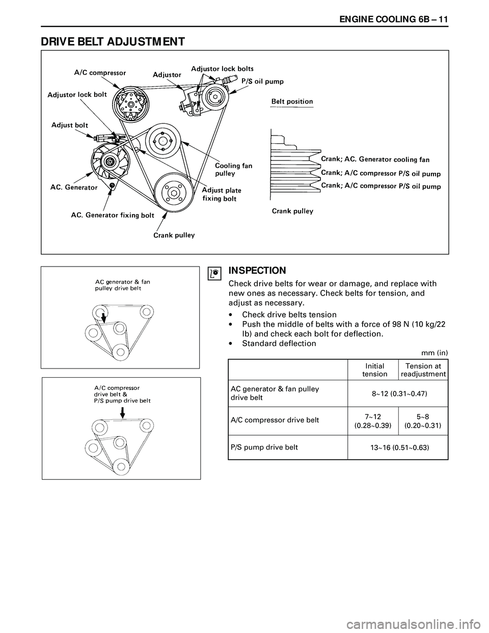 ISUZU TROOPER 1998  Service Repair Manual ENGINE COOLING 6B Ð 11
DRIVE BELT ADJUSTMENT
INSPECTION
Check drive belts for wear or damage, and replace with
new ones as necessary. Check belts for tension, and
adjust as necessary.
·Check drive b