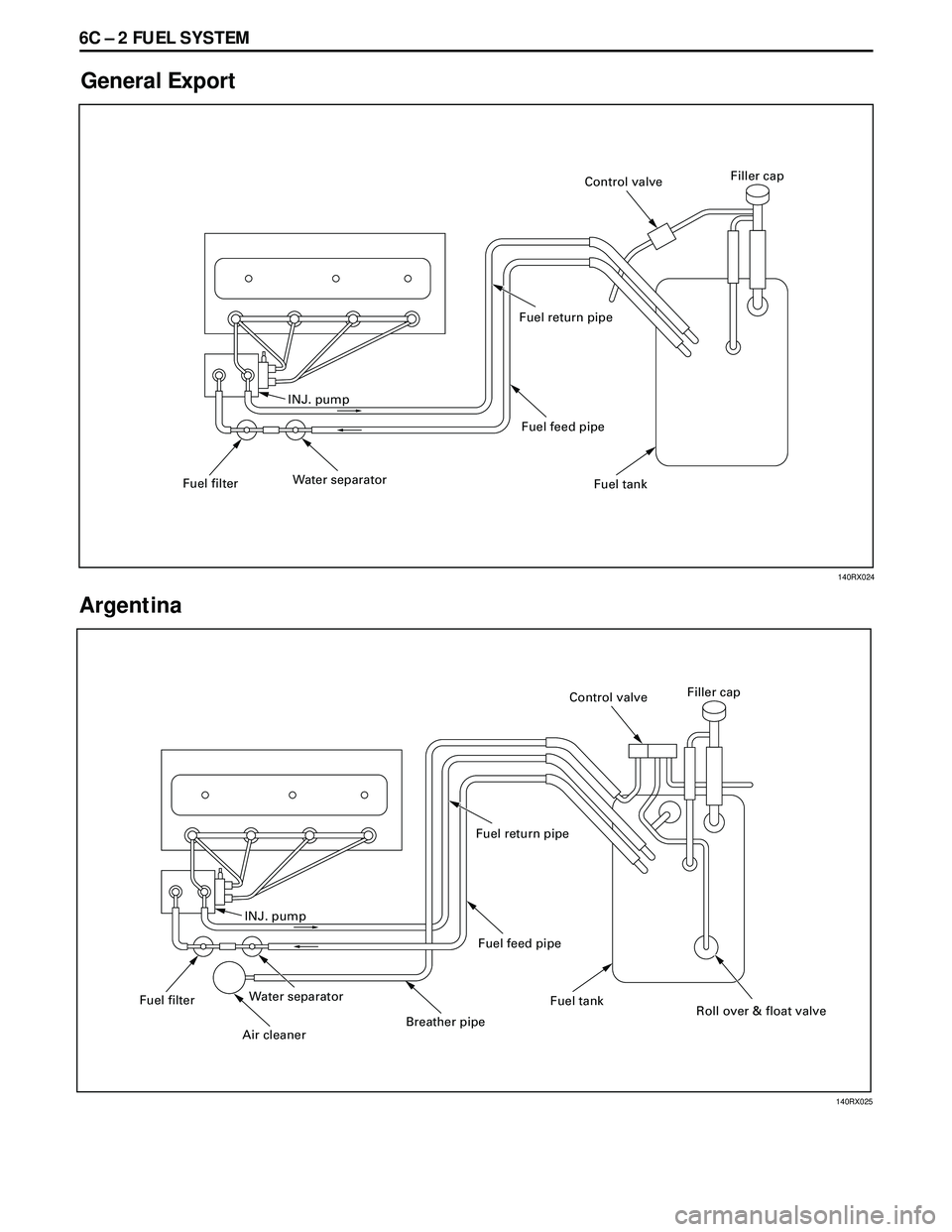 ISUZU TROOPER 1998  Service Repair Manual 6C Ð 2 FUEL SYSTEM
General Export
Argentina
INJ. pump
Fuel filterWater separatorFuel feed pipe Fuel return pipe
Fuel tankFiller cap
Control valve
INJ. pump
Fuel filterWater separator
Air cleaner
Brea