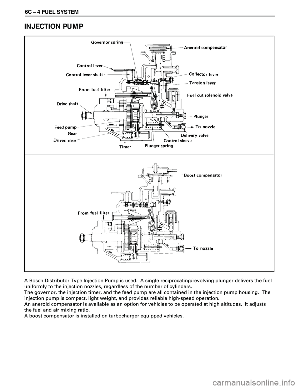 ISUZU TROOPER 1998  Service Repair Manual 6C Ð 4 FUEL SYSTEM
INJECTION PUMP
A Bosch Distributor Type Injection Pump is used.  A single reciprocating/revolving plunger delivers the fuel
uniformly to the injection nozzles, regardless of the nu