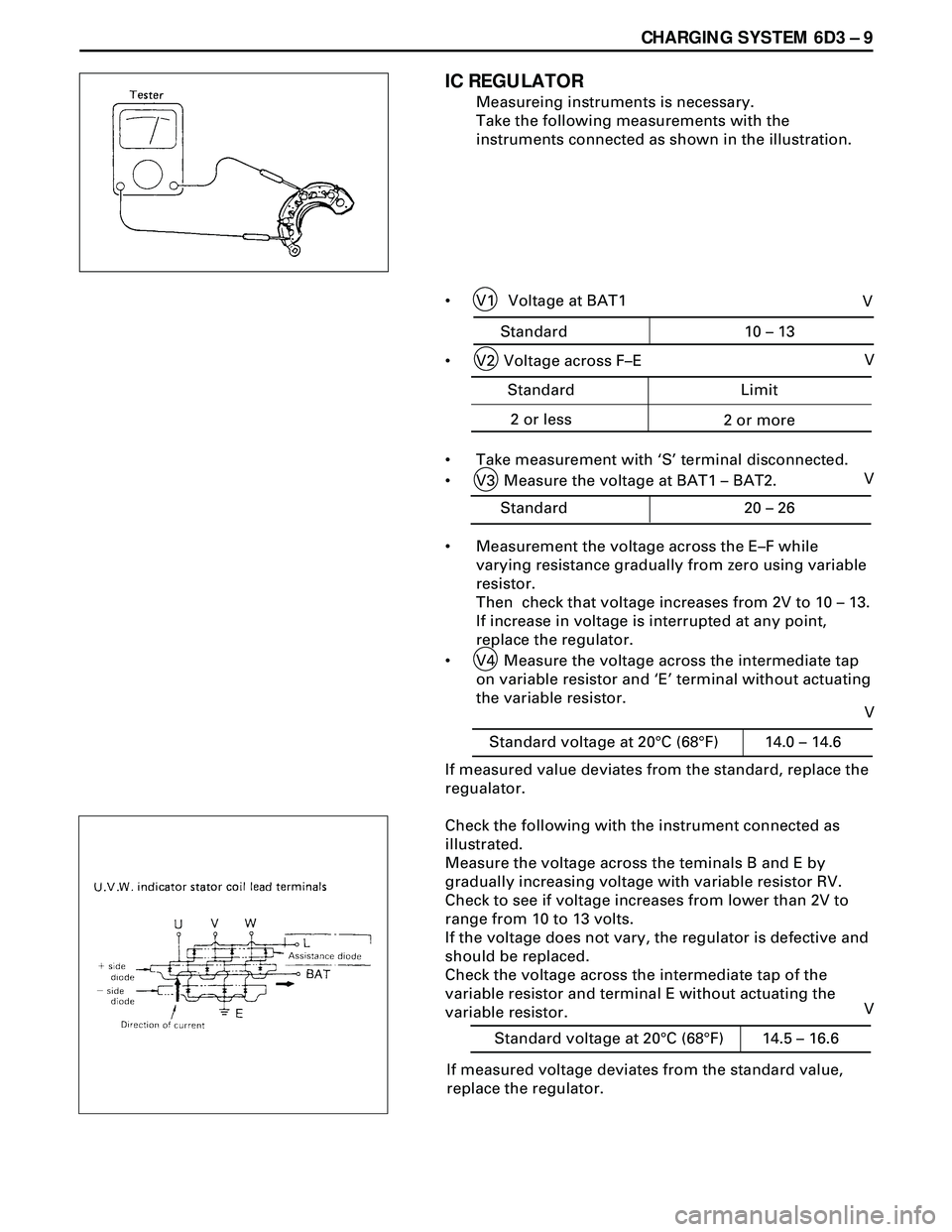 ISUZU TROOPER 1998 Service Repair Manual CHARGING SYSTEM 6D3 Ð 9
IC REGULATOR
Measureing instruments is necessary.
Take the following measurements with the
instruments connected as shown in the illustration.
¥ V1 Voltage at BAT1
¥ V2 V ISUZU TROOPER 1998 Service Repair Manual CHARGING SYSTEM 6D3 Ð 9
IC REGULATOR
Measureing instruments is necessary.
Take the following measurements with the
instruments connected as shown in the illustration.
¥ V1 Voltage at BAT1
¥ V2 V