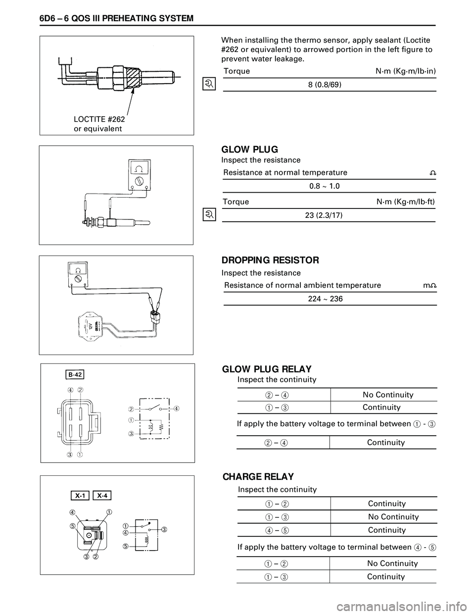 ISUZU TROOPER 1998  Service Repair Manual 6D6 Ð 6 QOS III PREHEATING SYSTEM
8 (0.8/69)
Torque N·m (Kg·m/lb·in)
23 (2.3/17)
Torque N·m (Kg·m/lb·ft)
0.8 ~ 1.0
Resistance at normal temperature
LOCTITE #262
or equivalentWhen installing the