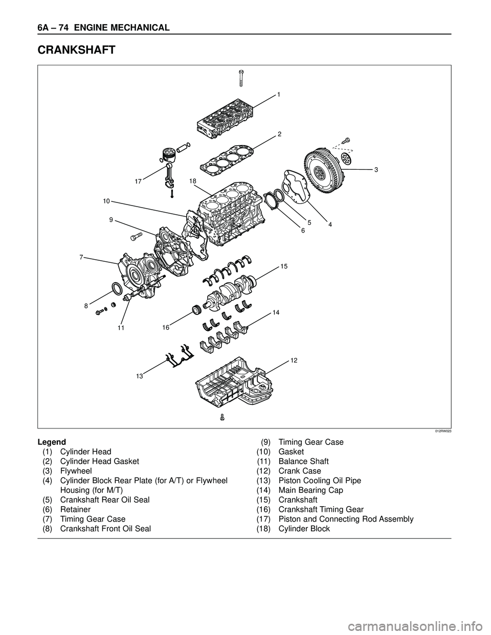ISUZU TROOPER 1998  Service Repair Manual 6A – 74 ENGINE MECHANICAL
CRANKSHAFT
1
15
14
13
8
11
16
17
10
9
72
12
3
465
18
012RW023
Legend
(1) Cylinder Head
(2) Cylinder Head Gasket
(3) Flywheel
(4) Cylinder Block Rear Plate (for A/T) or Flyw