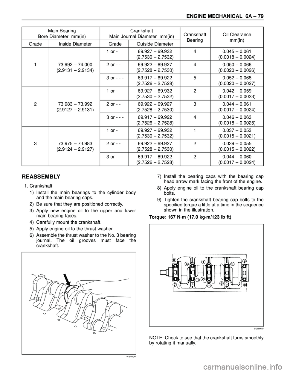 ISUZU TROOPER 1998 Service Repair Manual ENGINE MECHANICAL 6A– 79
Main Bearing Crankshaft
Bore Diameter mm(in) Main Journal Diameter mm(in)Crankshaft Oil Clearance
Grade Inside Diameter Grade Outside DiameterBearing mm(in)
1 or - 69.927 ISUZU TROOPER 1998 Service Repair Manual ENGINE MECHANICAL 6A– 79
Main Bearing Crankshaft
Bore Diameter mm(in) Main Journal Diameter mm(in)Crankshaft Oil Clearance
Grade Inside Diameter Grade Outside DiameterBearing mm(in)
1 or - 69.927