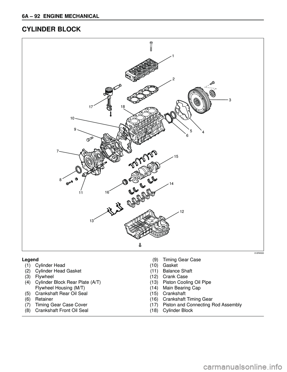 ISUZU TROOPER 1998  Service Repair Manual 6A– 92 ENGINE MECHANICAL
CYLINDER BLOCK
1
15
14
13
8
11
16
17
10
9
72
12
3
465
18
012RW023
Legend
(1) Cylinder Head
(2) Cylinder Head Gasket
(3) Flywheel
(4) Cylinder Block Rear Plate (A/T) 
Flywhee