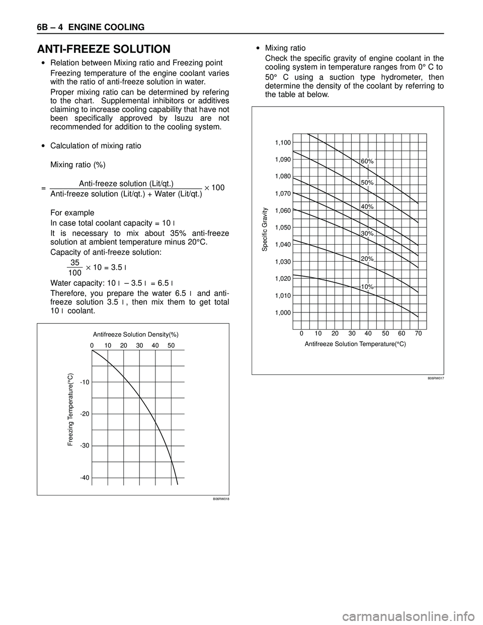 ISUZU TROOPER 1998 Service Repair Manual 6B – 4 ENGINE COOLING
ANTI-FREEZE SOLUTION
•Relation between Mixing ratio and Freezing point
Freezing temperature of the engine coolant varies
with the ratio of anti-freeze solution in water.
Pro ISUZU TROOPER 1998 Service Repair Manual 6B – 4 ENGINE COOLING
ANTI-FREEZE SOLUTION
•Relation between Mixing ratio and Freezing point
Freezing temperature of the engine coolant varies
with the ratio of anti-freeze solution in water.
Pro