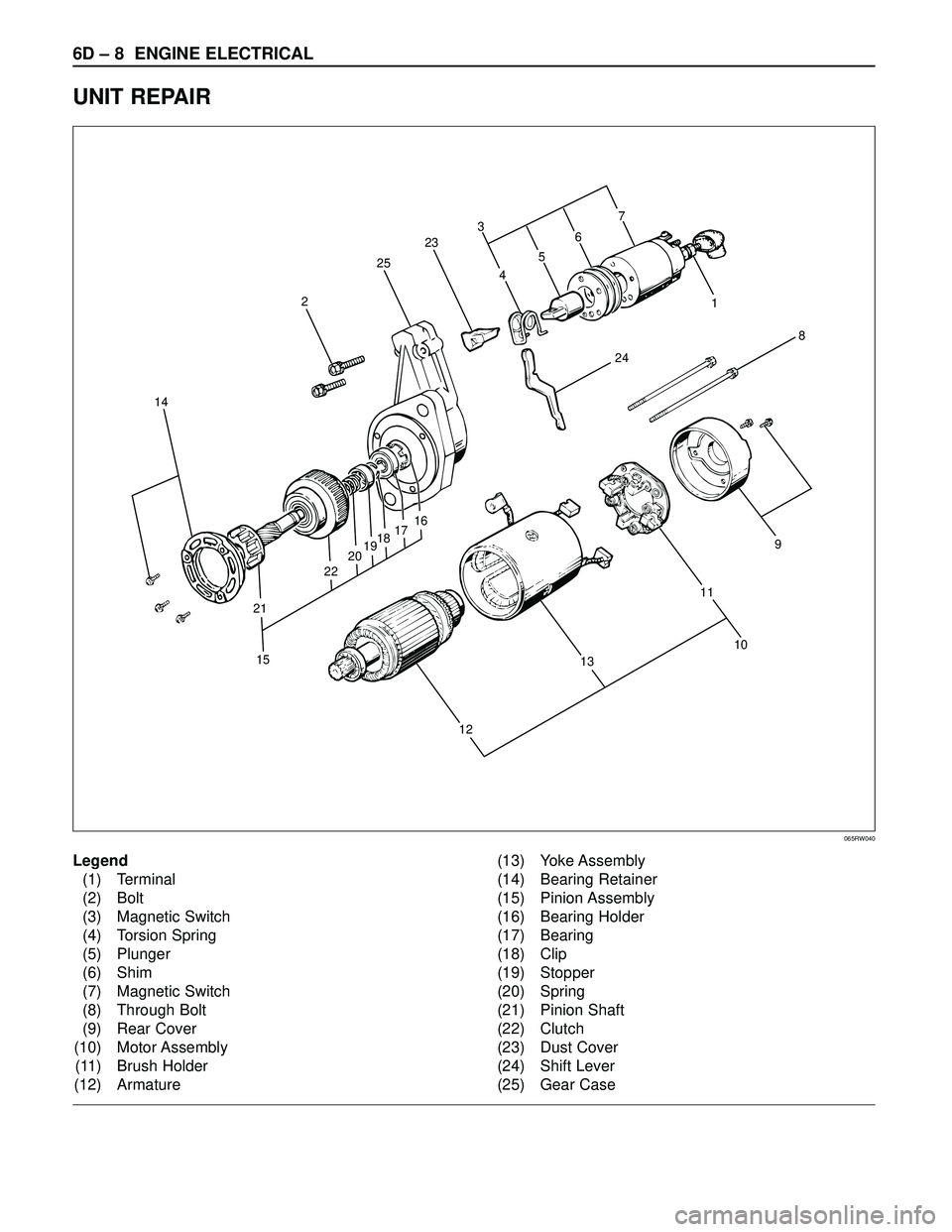 ISUZU TROOPER 1998  Service Repair Manual 6D – 8 ENGINE ELECTRICAL
UNIT REPAIR
8
241 3
23
25
2
14
15 21222019181716
109
11
13
127
6
5
4
Legend
(1) Terminal
(2) Bolt
(3) Magnetic Switch
(4) Torsion Spring
(5) Plunger
(6) Shim
(7) Magnetic Sw