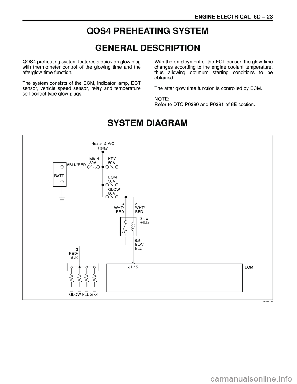 ISUZU TROOPER 1998  Service Repair Manual ENGINE ELECTRICAL 6D – 23
QOS4 PREHEATING SYSTEM
GENERAL DESCRIPTION
QOS4 preheating system features a quick-on glow plug
with thermometer control of the glowing time and the
afterglow time function