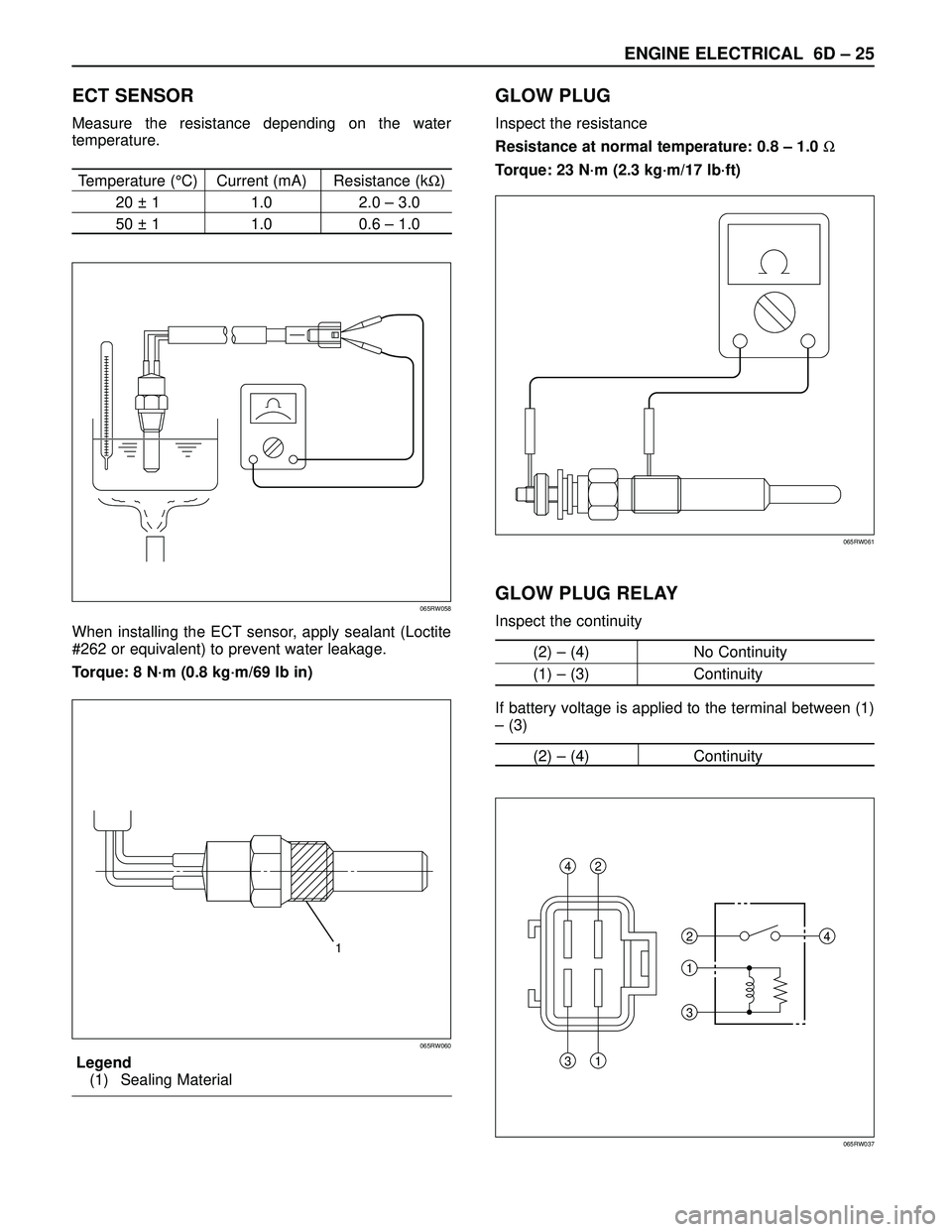 ISUZU TROOPER 1998  Service Repair Manual ENGINE ELECTRICAL 6D – 25
ECT SENSOR
Measure the resistance depending on the water
temperature.
Temperature (°C) Current (mA) Resistance (kΩ)
20 ± 1 1.0 2.0 – 3.0
50 ± 1 1.0 0.6 – 1.0
When 