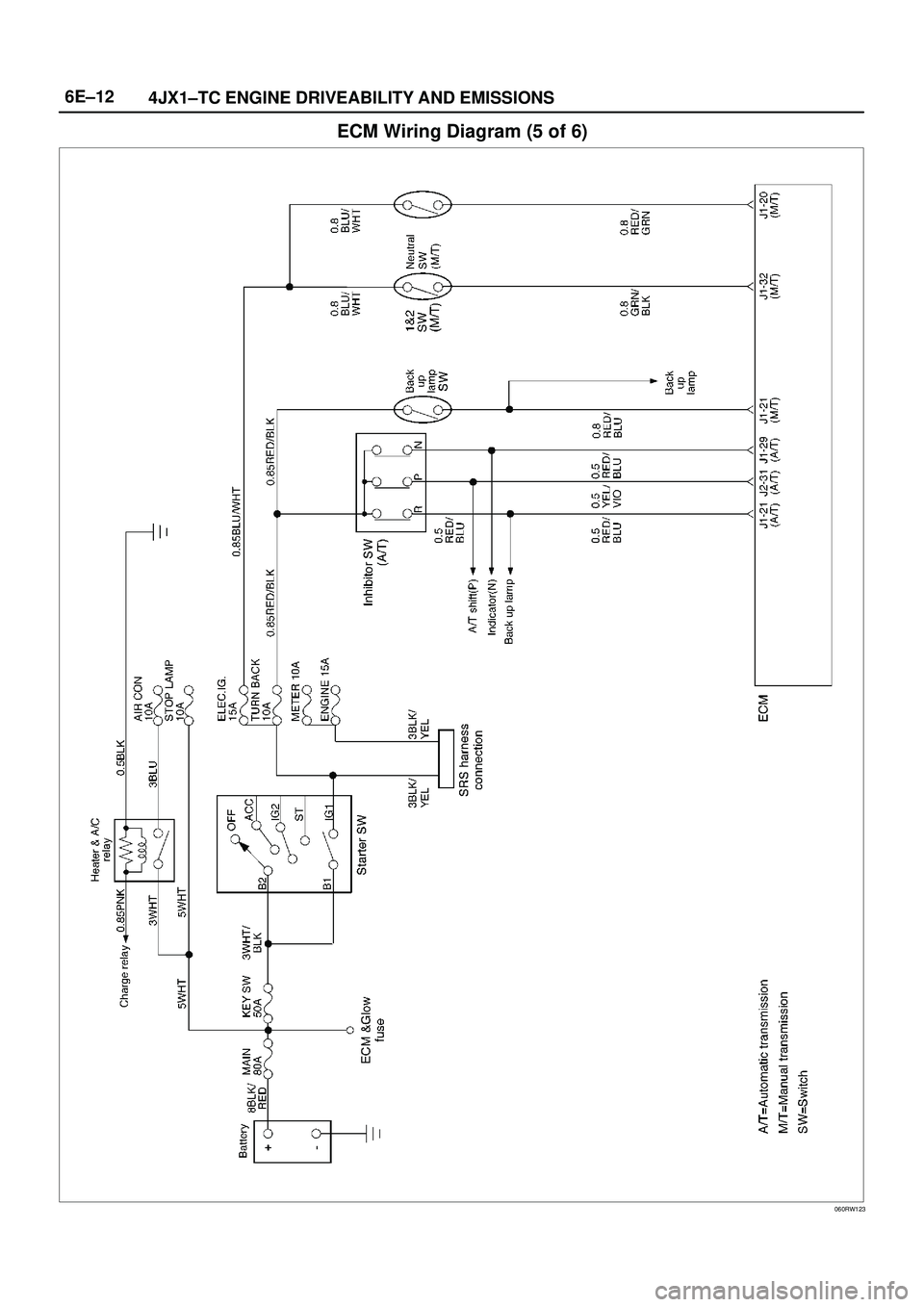 ISUZU TROOPER 1998  Service Repair Manual 6E±12
4JX1±TC ENGINE DRIVEABILITY AND EMISSIONS
ECM Wiring Diagram (5 of 6)
060RW123 