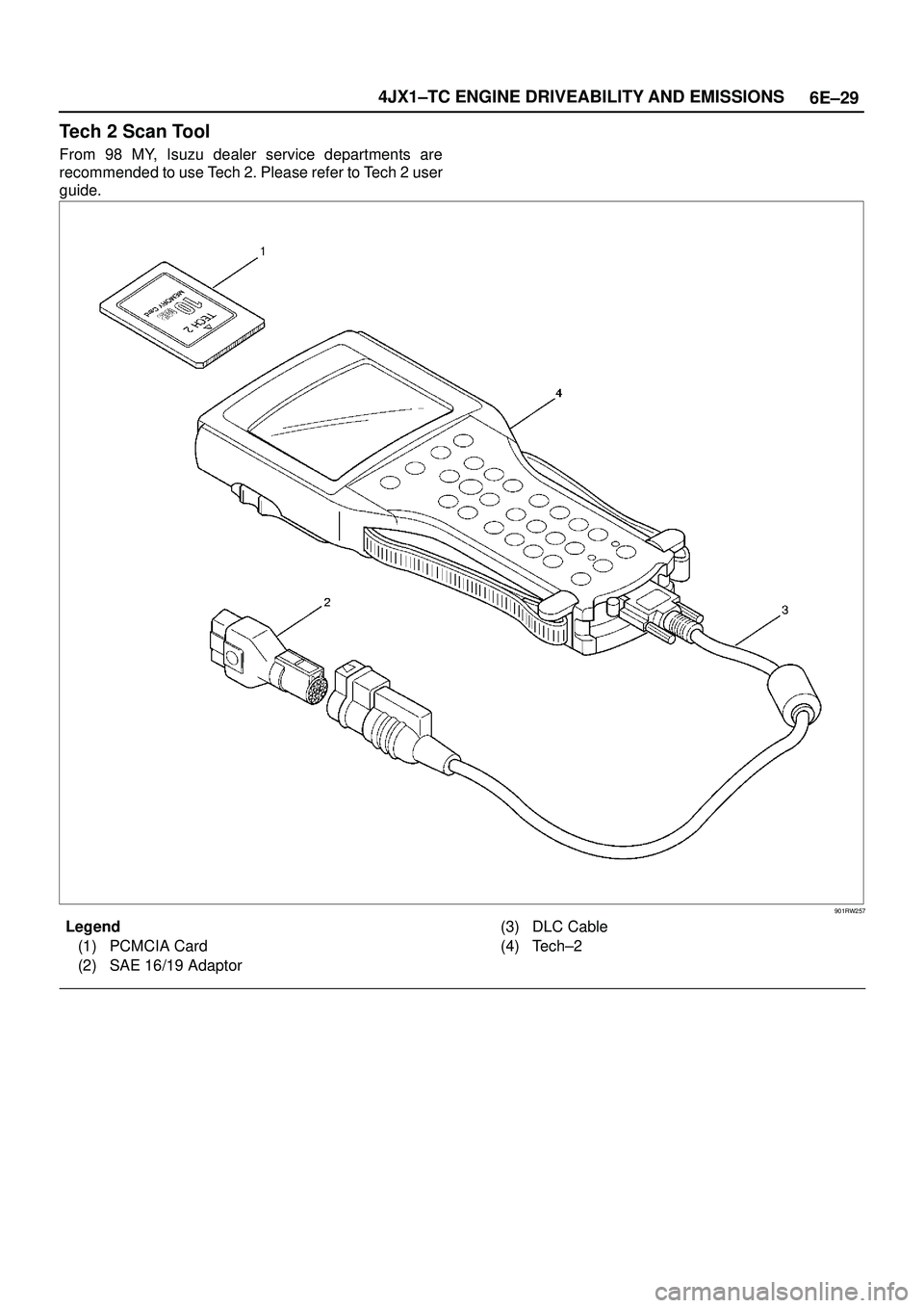 ISUZU TROOPER 1998  Service Repair Manual 6E±29 4JX1±TC ENGINE DRIVEABILITY AND EMISSIONS
Tech 2 Scan Tool
From 98 MY, Isuzu dealer service departments are
recommended to use Tech 2. Please refer to Tech 2 user
guide.
901RW257
Legend
(1) PC