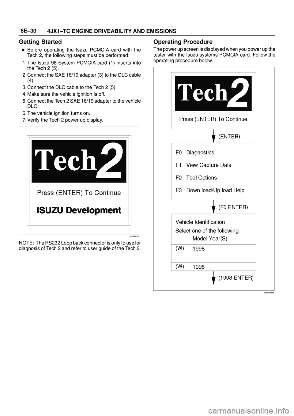 ISUZU TROOPER 1998  Service Repair Manual 6E±30
4JX1±TC ENGINE DRIVEABILITY AND EMISSIONS
Getting Started
Before operating the Isuzu PCMCIA card with the
Tech 2, the following steps must be performed:
1. The Isuzu 98 System PCMCIA card (1)