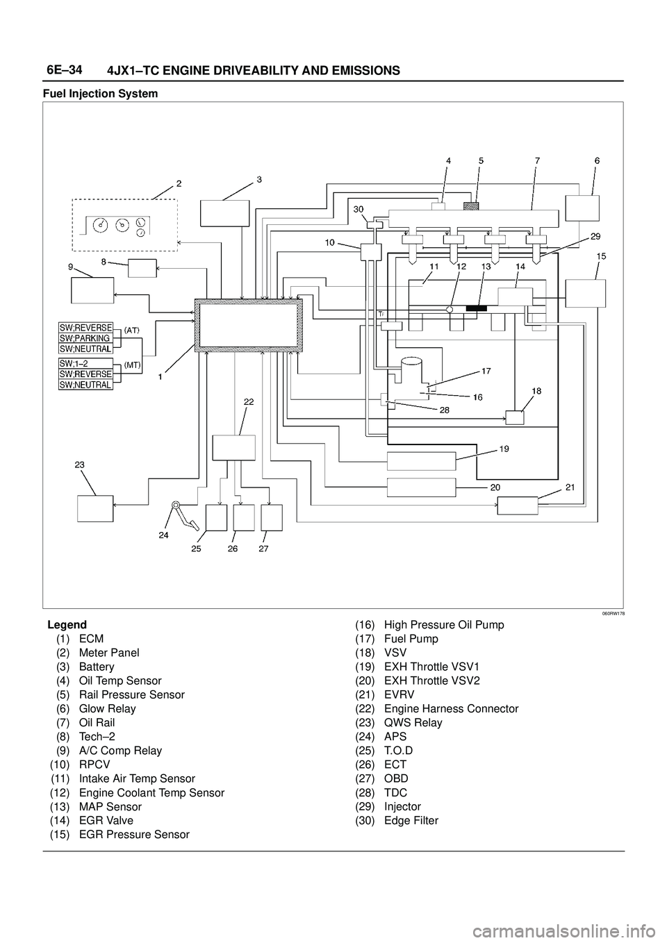ISUZU TROOPER 1998  Service Repair Manual 6E±34
4JX1±TC ENGINE DRIVEABILITY AND EMISSIONS
Fuel Injection System
060RW178
Legend
(1) ECM
(2) Meter Panel
(3) Battery
(4) Oil Temp Sensor
(5) Rail Pressure Sensor
(6) Glow Relay
(7) Oil Rail
(8)