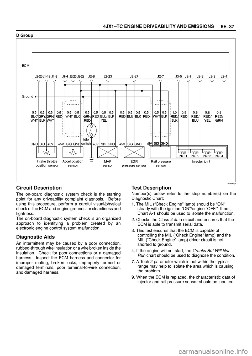 ISUZU TROOPER 1998 Service Repair Manual 6E±37 4JX1±TC ENGINE DRIVEABILITY AND EMISSIONS
D Group
060RW134
Circuit Description
The on-board diagnostic system check is the starting
point for any driveability complaint diagnosis. Before
usin ISUZU TROOPER 1998 Service Repair Manual 6E±37 4JX1±TC ENGINE DRIVEABILITY AND EMISSIONS
D Group
060RW134
Circuit Description
The on-board diagnostic system check is the starting
point for any driveability complaint diagnosis. Before
usin