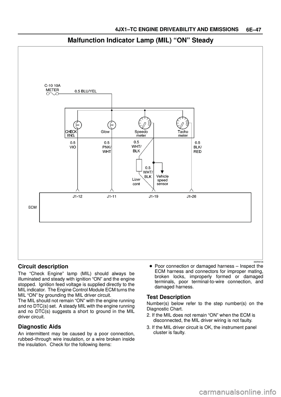 ISUZU TROOPER 1998 Service Repair Manual 6E±47 4JX1±TC ENGINE DRIVEABILITY AND EMISSIONS
Malfunction Indicator Lamp (MIL) ªONº Steady
060RW136
Circuit description
The ªCheck Engineº lamp (MIL) should always be
illuminated and steady wi ISUZU TROOPER 1998 Service Repair Manual 6E±47 4JX1±TC ENGINE DRIVEABILITY AND EMISSIONS
Malfunction Indicator Lamp (MIL) ªONº Steady
060RW136
Circuit description
The ªCheck Engineº lamp (MIL) should always be
illuminated and steady wi