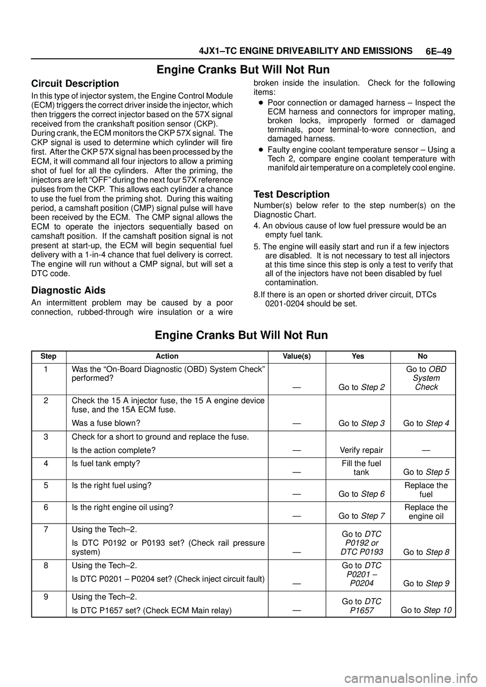 ISUZU TROOPER 1998  Service Repair Manual 6E±49 4JX1±TC ENGINE DRIVEABILITY AND EMISSIONS
Engine Cranks But Will Not Run
Circuit Description
In this type of injector system, the Engine Control Module
(ECM) triggers the correct driver inside