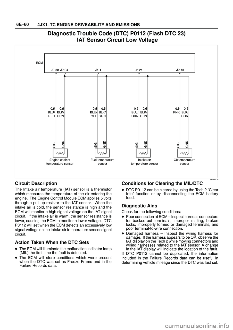 ISUZU TROOPER 1998  Service Repair Manual 6E±60
4JX1±TC ENGINE DRIVEABILITY AND EMISSIONS
Diagnostic Trouble Code (DTC) P0112 (Flash DTC 23)
 IAT Sensor Circuit Low Voltage
060RW129
Circuit Description
The Intake air temperature (IAT) senso