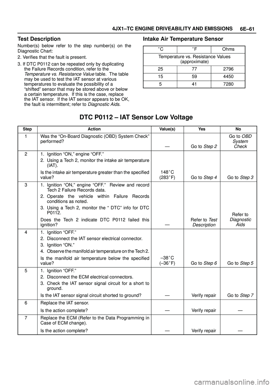 ISUZU TROOPER 1998  Service Repair Manual 6E±61 4JX1±TC ENGINE DRIVEABILITY AND EMISSIONS
Test Description
Number(s) below refer to the step number(s) on the
Diagnostic Chart:
2. Verifies that the fault is present.
3. If DTC P0112 can be re