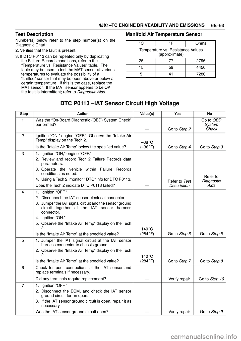 ISUZU TROOPER 1998  Service Repair Manual 6E±63 4JX1±TC ENGINE DRIVEABILITY AND EMISSIONS
Test Description
Number(s) below refer to the step number(s) on the
Diagnostic Chart:
2. Verifies that the fault is present.
3. If DTC P0113 can be re