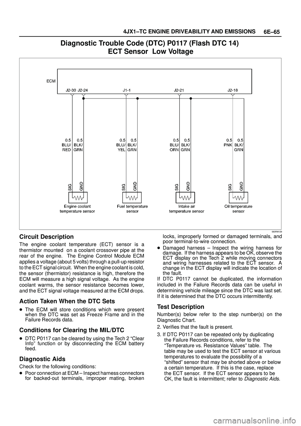 ISUZU TROOPER 1998  Service Repair Manual 6E±65 4JX1±TC ENGINE DRIVEABILITY AND EMISSIONS
Diagnostic Trouble Code (DTC) P0117 (Flash DTC 14) 
ECT Sensor  Low Voltage
060RW129
Circuit Description
The engine coolant temperature (ECT) sensor i