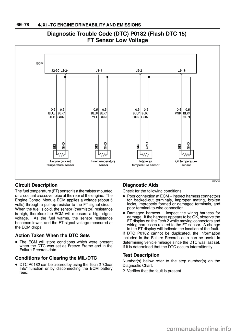 ISUZU TROOPER 1998 Service Repair Manual 6E±78
4JX1±TC ENGINE DRIVEABILITY AND EMISSIONS
Diagnostic Trouble Code (DTC) P0182 (Flash DTC 15)
FT Sensor Low Voltage
060RW129
Circuit Description
The fuel temperature (FT) sensor is a thermisto ISUZU TROOPER 1998 Service Repair Manual 6E±78
4JX1±TC ENGINE DRIVEABILITY AND EMISSIONS
Diagnostic Trouble Code (DTC) P0182 (Flash DTC 15)
FT Sensor Low Voltage
060RW129
Circuit Description
The fuel temperature (FT) sensor is a thermisto