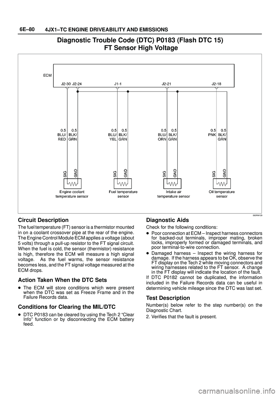ISUZU TROOPER 1998 Service Repair Manual 6E±80
4JX1±TC ENGINE DRIVEABILITY AND EMISSIONS
Diagnostic Trouble Code (DTC) P0183 (Flash DTC 15)
FT Sensor High Voltage
060RW129
Circuit Description
The fuel temperature (FT) sensor is a thermist ISUZU TROOPER 1998 Service Repair Manual 6E±80
4JX1±TC ENGINE DRIVEABILITY AND EMISSIONS
Diagnostic Trouble Code (DTC) P0183 (Flash DTC 15)
FT Sensor High Voltage
060RW129
Circuit Description
The fuel temperature (FT) sensor is a thermist