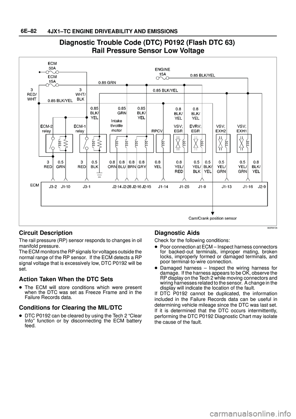 ISUZU TROOPER 1998 Service Repair Manual 6E±82
4JX1±TC ENGINE DRIVEABILITY AND EMISSIONS
Diagnostic Trouble Code (DTC) P0192 (Flash DTC 63)
Rail Pressure Sensor Low Voltage
060RW135
Circuit Description
The rail pressure (RP) sensor respon ISUZU TROOPER 1998 Service Repair Manual 6E±82
4JX1±TC ENGINE DRIVEABILITY AND EMISSIONS
Diagnostic Trouble Code (DTC) P0192 (Flash DTC 63)
Rail Pressure Sensor Low Voltage
060RW135
Circuit Description
The rail pressure (RP) sensor respon