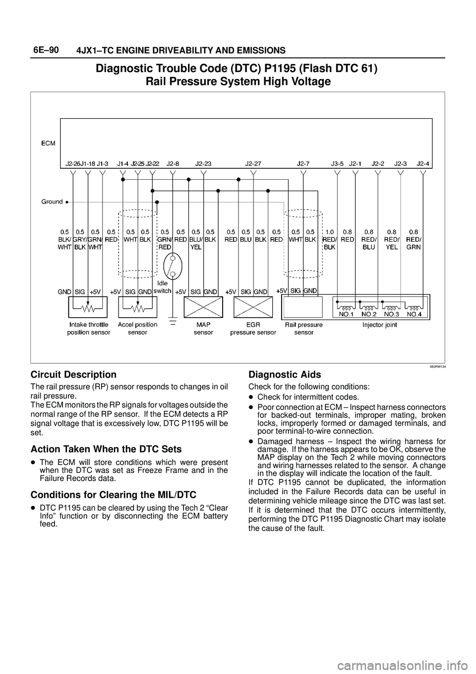 ISUZU TROOPER 1998 Service Repair Manual 6E±90
4JX1±TC ENGINE DRIVEABILITY AND EMISSIONS
Diagnostic Trouble Code (DTC) P1195 (Flash DTC 61)
Rail Pressure System High Voltage
060RW134
Circuit Description
The rail pressure (RP) sensor respo ISUZU TROOPER 1998 Service Repair Manual 6E±90
4JX1±TC ENGINE DRIVEABILITY AND EMISSIONS
Diagnostic Trouble Code (DTC) P1195 (Flash DTC 61)
Rail Pressure System High Voltage
060RW134
Circuit Description
The rail pressure (RP) sensor respo