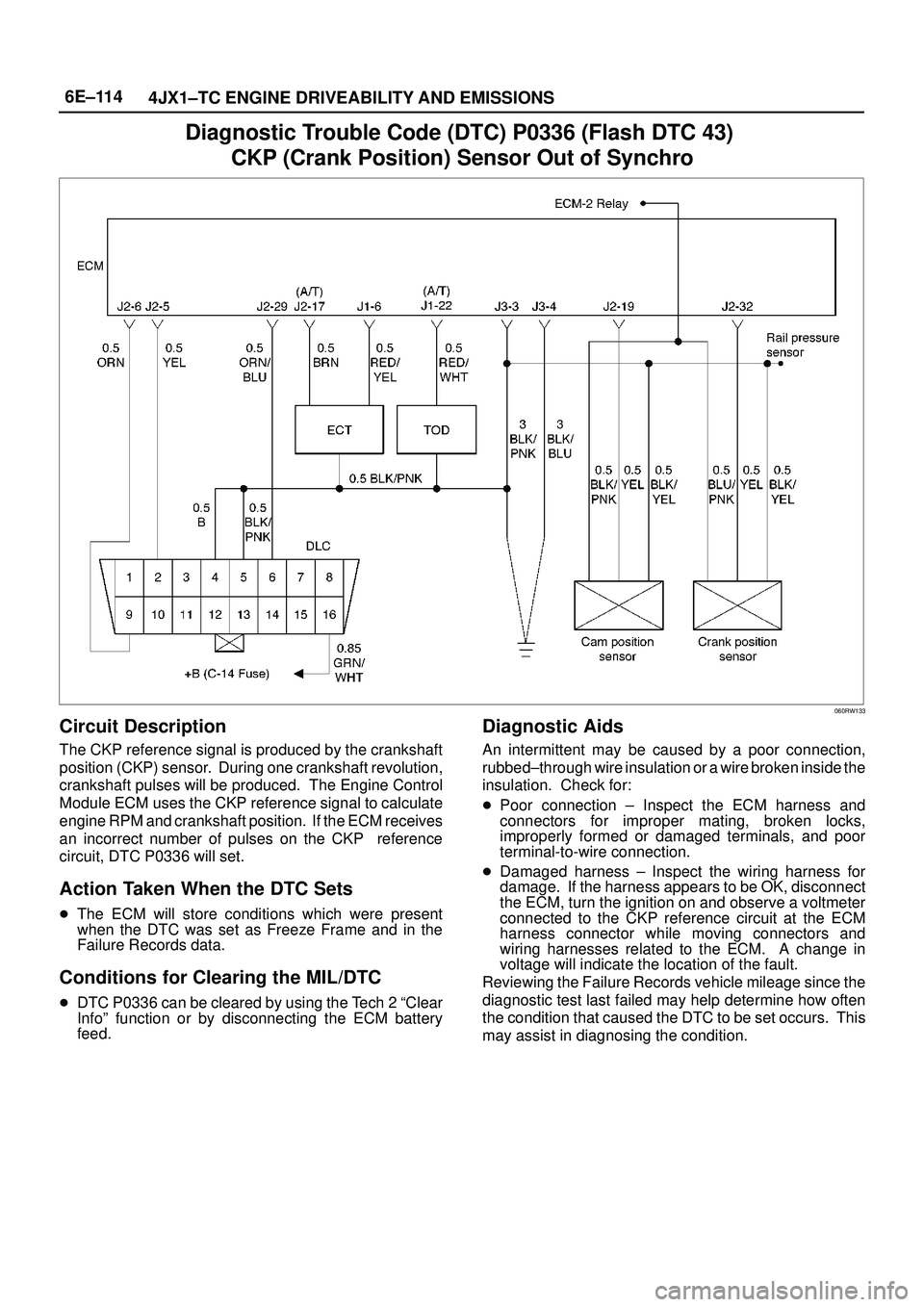 ISUZU TROOPER 1998 Service Repair Manual 6E±114
4JX1±TC ENGINE DRIVEABILITY AND EMISSIONS
Diagnostic Trouble Code (DTC) P0336 (Flash DTC 43)
CKP (Crank Position) Sensor Out of Synchro
060RW133
Circuit Description
The CKP reference signal ISUZU TROOPER 1998 Service Repair Manual 6E±114
4JX1±TC ENGINE DRIVEABILITY AND EMISSIONS
Diagnostic Trouble Code (DTC) P0336 (Flash DTC 43)
CKP (Crank Position) Sensor Out of Synchro
060RW133
Circuit Description
The CKP reference signal