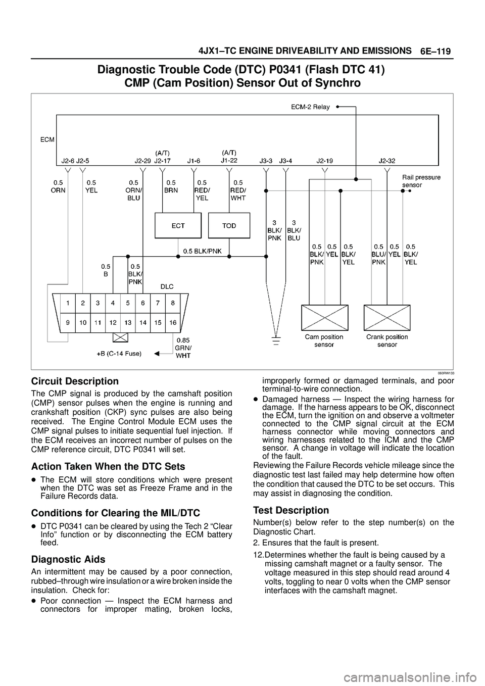 ISUZU TROOPER 1998  Service Repair Manual 6E±119 4JX1±TC ENGINE DRIVEABILITY AND EMISSIONS
Diagnostic Trouble Code (DTC) P0341 (Flash DTC 41) 
CMP (Cam Position) Sensor Out of Synchro
060RW133
Circuit Description
The CMP signal is produced 