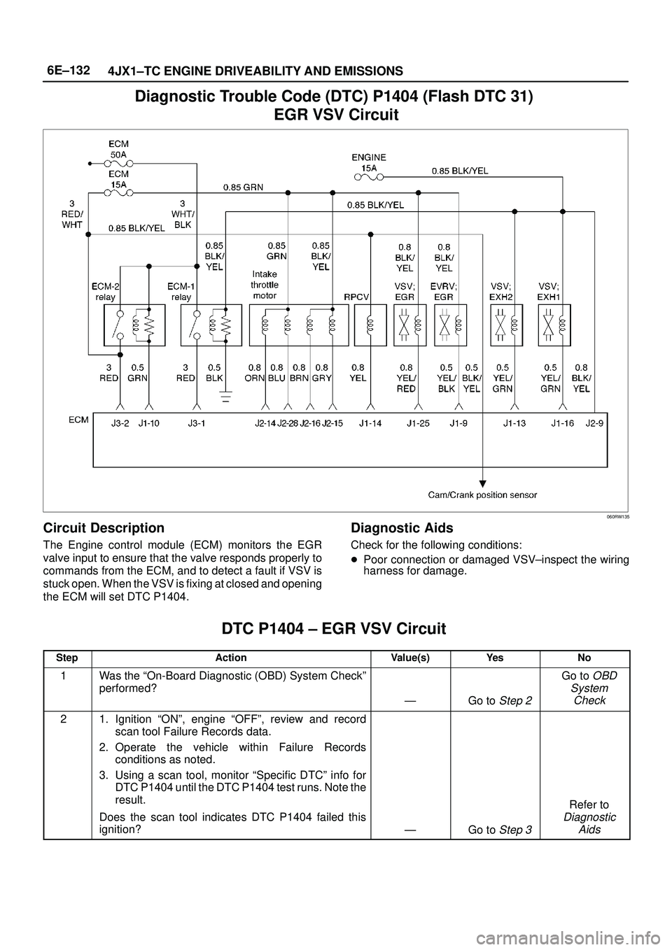 ISUZU TROOPER 1998 Service Repair Manual 6E±132
4JX1±TC ENGINE DRIVEABILITY AND EMISSIONS
Diagnostic Trouble Code (DTC) P1404 (Flash DTC 31)
EGR VSV Circuit
060RW135
Circuit Description
The Engine control module (ECM) monitors the EGR
val ISUZU TROOPER 1998 Service Repair Manual 6E±132
4JX1±TC ENGINE DRIVEABILITY AND EMISSIONS
Diagnostic Trouble Code (DTC) P1404 (Flash DTC 31)
EGR VSV Circuit
060RW135
Circuit Description
The Engine control module (ECM) monitors the EGR
val