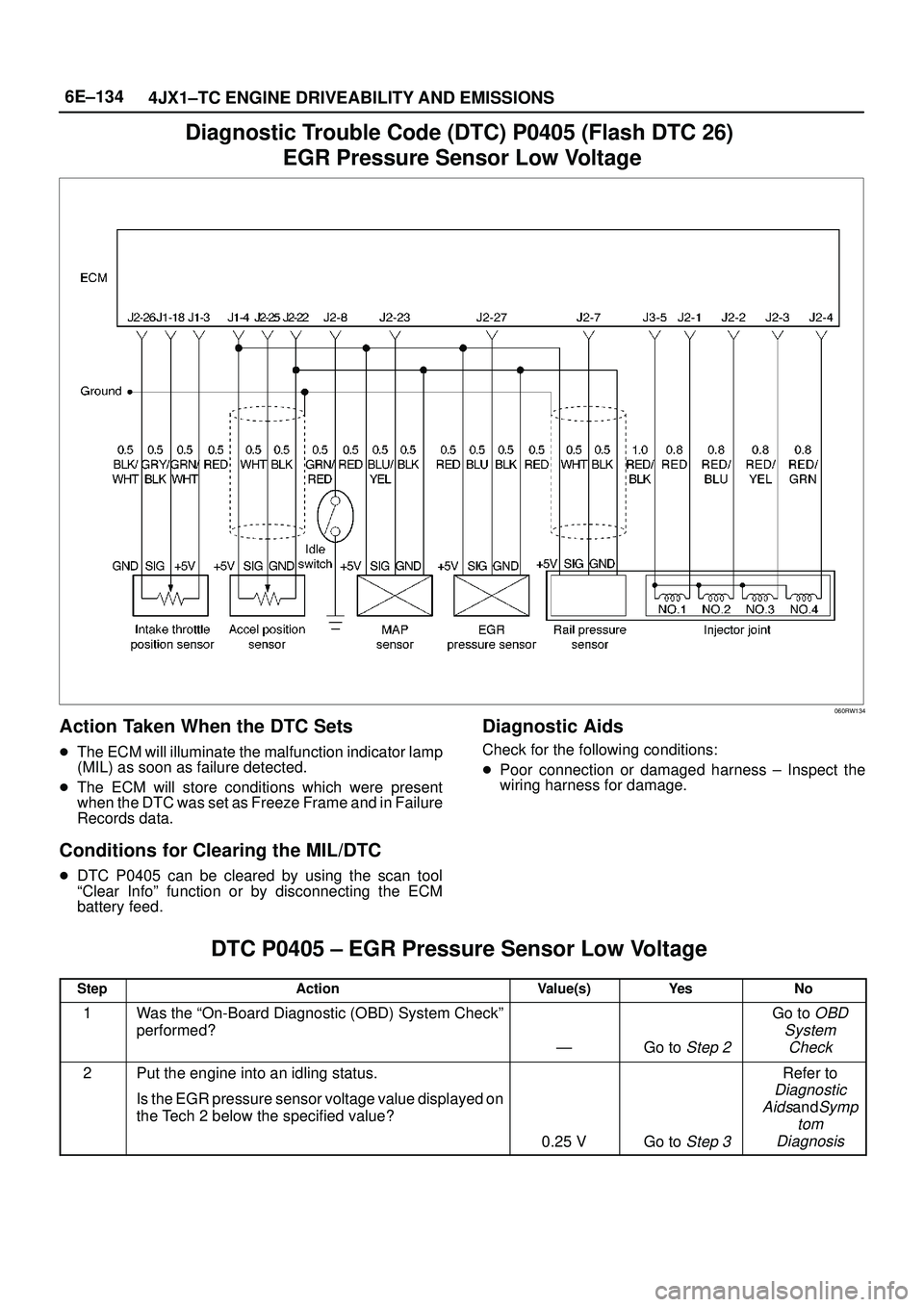 ISUZU TROOPER 1998 Service Repair Manual 6E±134
4JX1±TC ENGINE DRIVEABILITY AND EMISSIONS
Diagnostic Trouble Code (DTC) P0405 (Flash DTC 26)
EGR Pressure Sensor Low Voltage
060RW134
Action Taken When the DTC Sets
The ECM will illuminate ISUZU TROOPER 1998 Service Repair Manual 6E±134
4JX1±TC ENGINE DRIVEABILITY AND EMISSIONS
Diagnostic Trouble Code (DTC) P0405 (Flash DTC 26)
EGR Pressure Sensor Low Voltage
060RW134
Action Taken When the DTC Sets
The ECM will illuminate