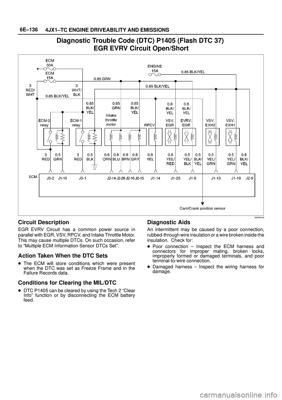 ISUZU TROOPER 1998 Service Repair Manual 6E±136
4JX1±TC ENGINE DRIVEABILITY AND EMISSIONS
Diagnostic Trouble Code (DTC) P1405 (Flash DTC 37)
EGR EVRV Circuit Open/Short
060RW135
Circuit Description
EGR EVRV Circuit has a common power sour ISUZU TROOPER 1998 Service Repair Manual 6E±136
4JX1±TC ENGINE DRIVEABILITY AND EMISSIONS
Diagnostic Trouble Code (DTC) P1405 (Flash DTC 37)
EGR EVRV Circuit Open/Short
060RW135
Circuit Description
EGR EVRV Circuit has a common power sour