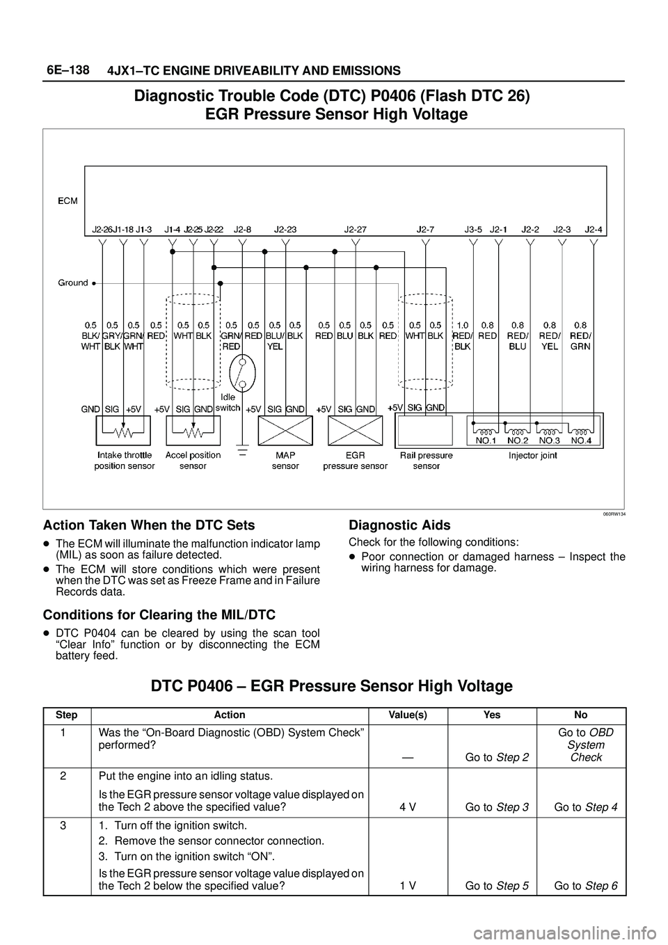 ISUZU TROOPER 1998 Service Repair Manual 6E±138
4JX1±TC ENGINE DRIVEABILITY AND EMISSIONS
Diagnostic Trouble Code (DTC) P0406 (Flash DTC 26)
EGR Pressure Sensor High Voltage
060RW134
Action Taken When the DTC Sets
The ECM will illumina ISUZU TROOPER 1998 Service Repair Manual 6E±138
4JX1±TC ENGINE DRIVEABILITY AND EMISSIONS
Diagnostic Trouble Code (DTC) P0406 (Flash DTC 26)
EGR Pressure Sensor High Voltage
060RW134
Action Taken When the DTC Sets
The ECM will illumina