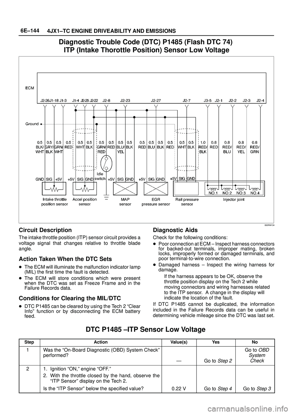 ISUZU TROOPER 1998 Service Repair Manual 6E±144
4JX1±TC ENGINE DRIVEABILITY AND EMISSIONS
Diagnostic Trouble Code (DTC) P1485 (Flash DTC 74)
ITP (Intake Thorottle Position) Sensor Low Voltage
060RW134
Circuit Description
The intake thrott ISUZU TROOPER 1998 Service Repair Manual 6E±144
4JX1±TC ENGINE DRIVEABILITY AND EMISSIONS
Diagnostic Trouble Code (DTC) P1485 (Flash DTC 74)
ITP (Intake Thorottle Position) Sensor Low Voltage
060RW134
Circuit Description
The intake thrott